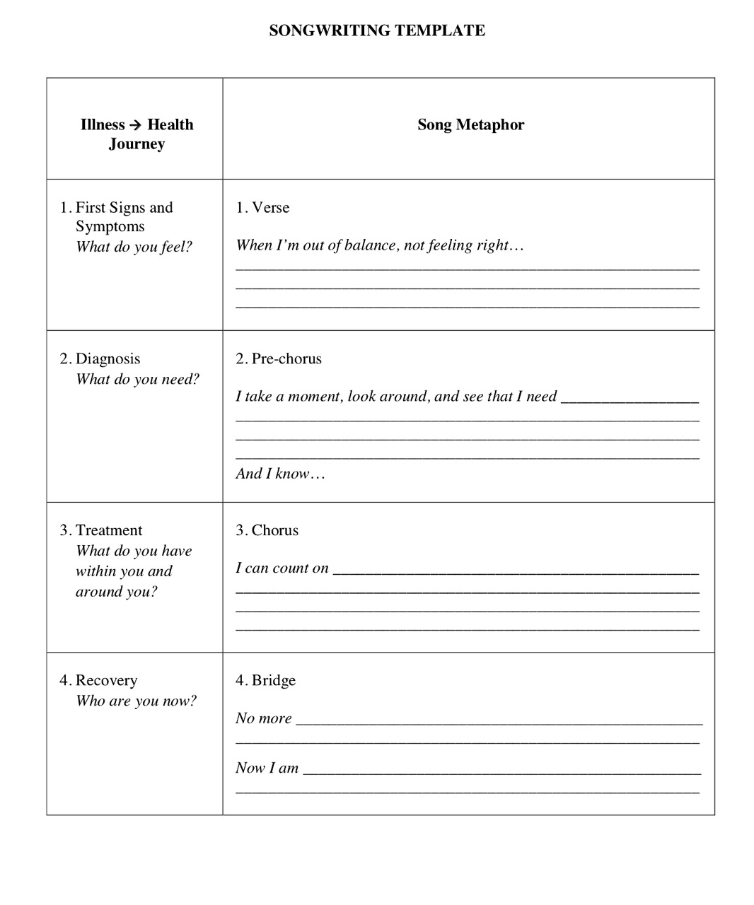 SAT Essay Formats: How to structure your SAT Essay